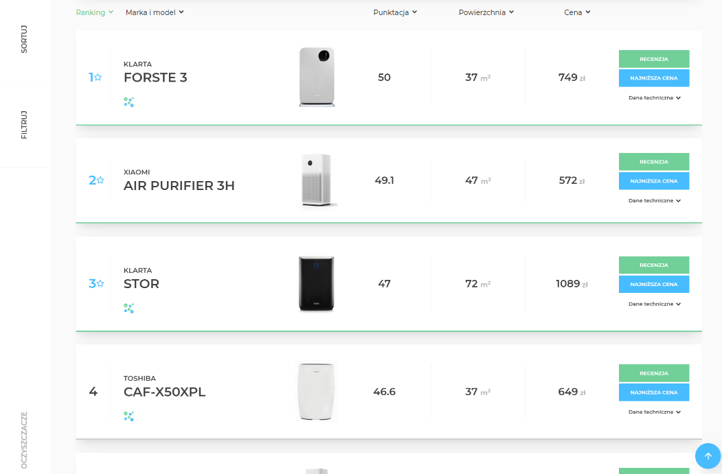 Ranking oczyszczaczy powietrza