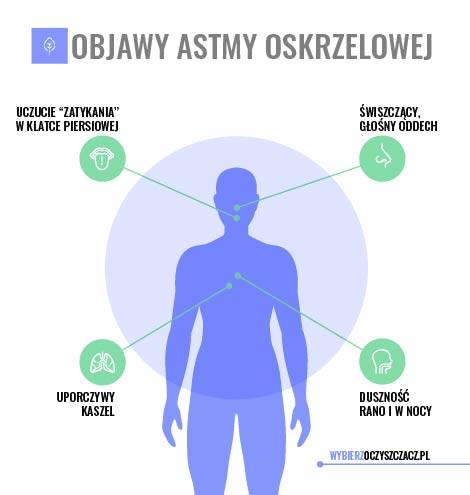 Objawy astmy oskrzelowej - konsekwencja zaniedbań alergii Objawy astmy oskrzelowej - konsekwencja zaniedbań alergii