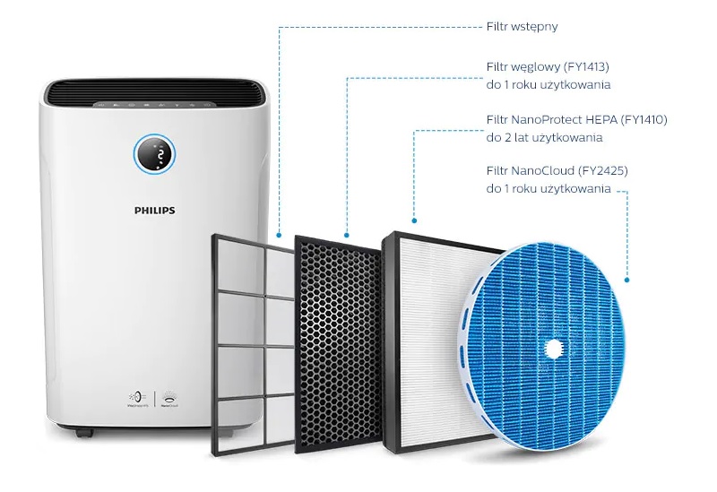 Oczyszczacz powietrza Philips AC2729/50 z filtrami i ich żywotnością Oczyszczacz powietrza Philips AC2729/50 z filtrami i ich żywotnością