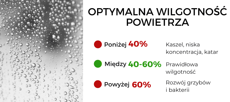Optymalna wilgotność powietrza w mieszkaniu