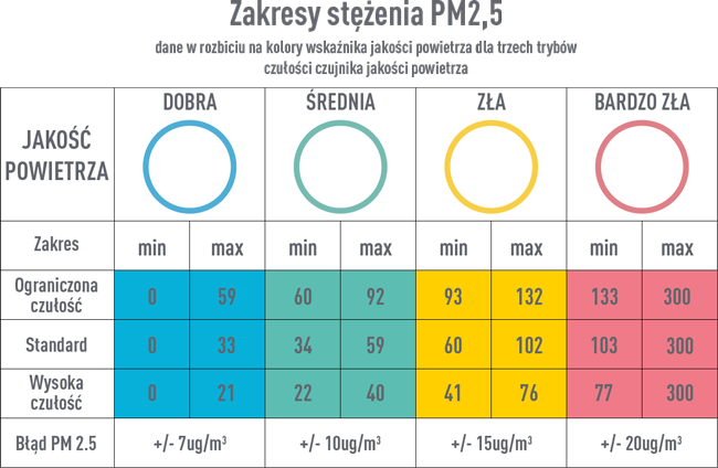 Sposób działania czujnika jakości powietrza w oczyszczaczu Coway Classic
