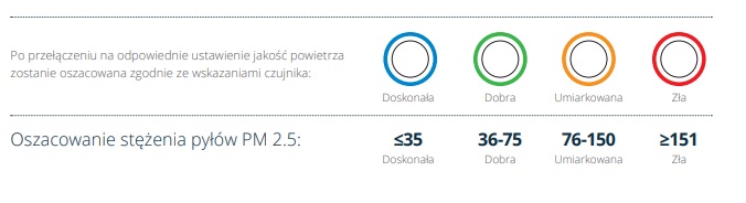 Wskaźnik jakości powietrza w oczyszczaczy Vestfrost