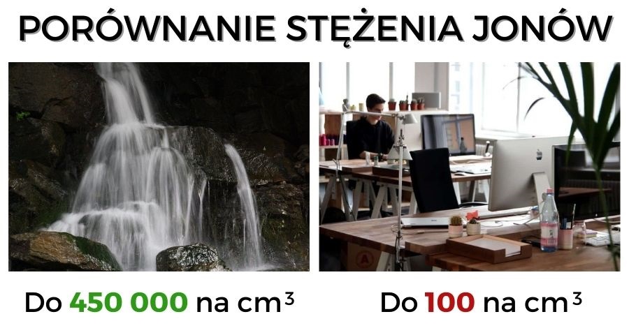 Porównanie stężenia jonów