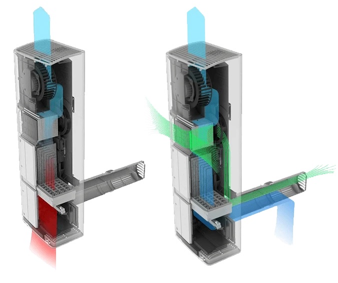Obieg wewnętrzny i zewnętrzny w oczyszczaczu powietrza LIFAair LAF200