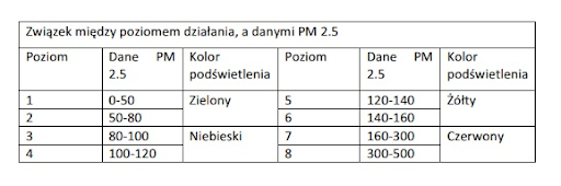 algorytm oczyszczania powietrza Webber AP9700 WiFi