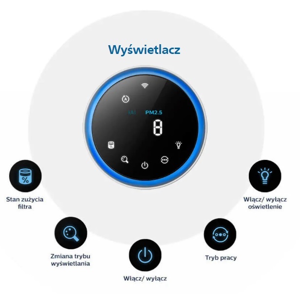 Panel sterowania w oczyszczaczu powietrza AC2959/53