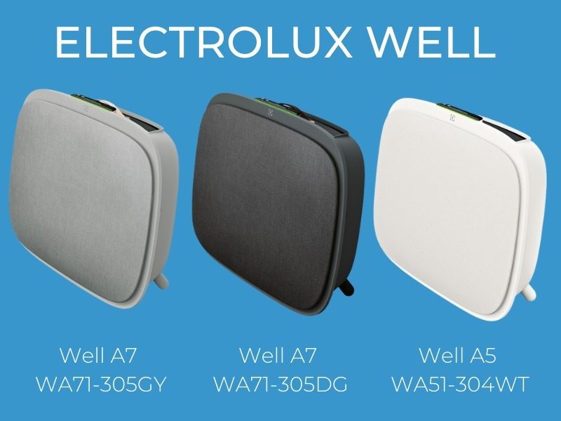 Aplikacja Electrolux Wellbeing do oczyszczaczy powietrza Porównanie oczyszczaczy powietrza Electrolux Well