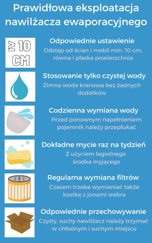 Infografika: zasady eksploatacji nawilżacza ewaporacyjnego