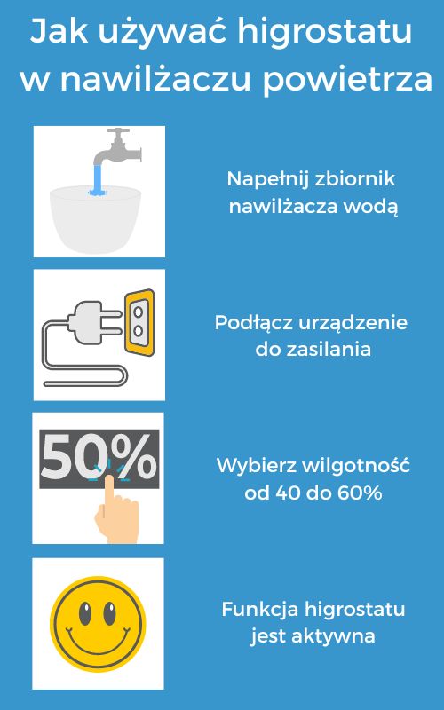 Infografika: jak używać nawilżacza powietrza z higrostatem